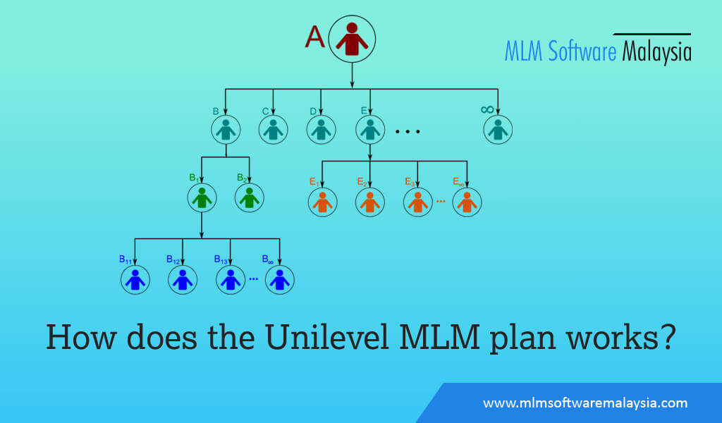 how-does-unilevel-mlm